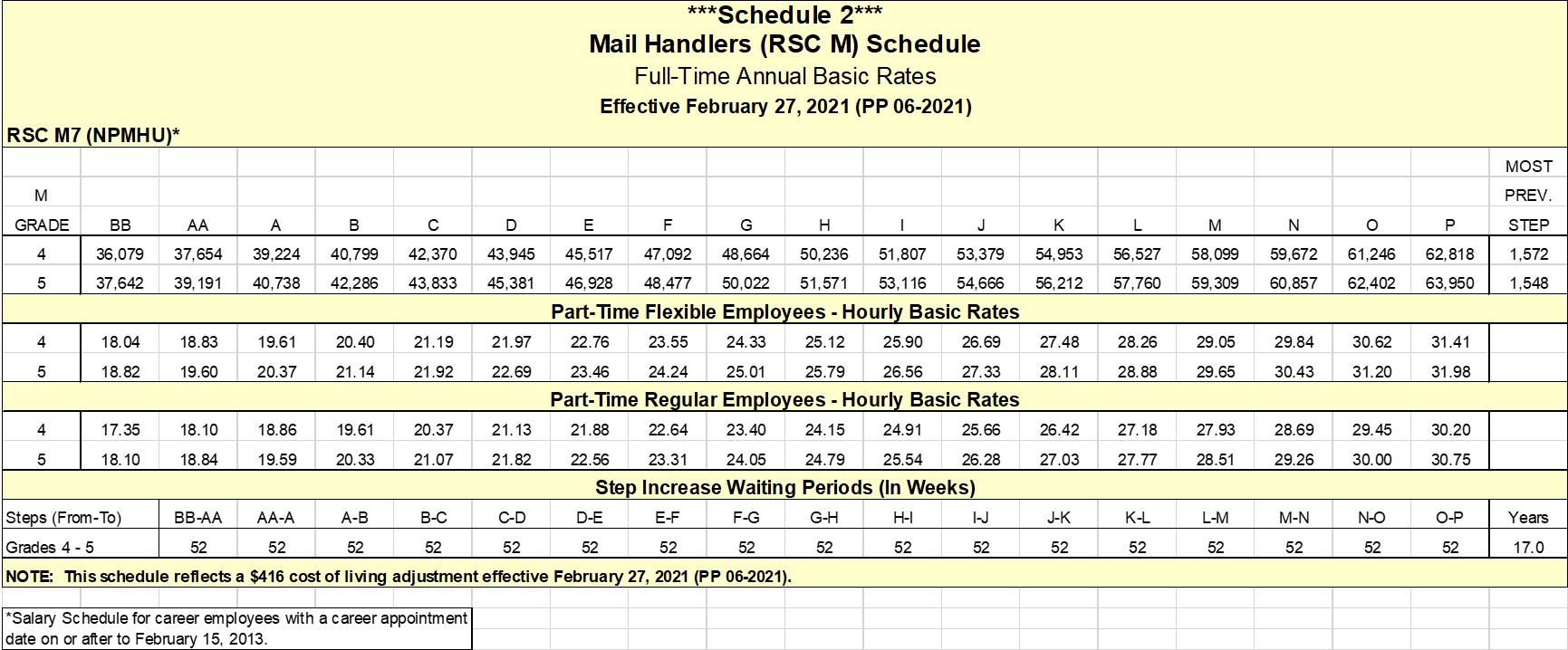 Wage Charts | National Postal Mail Handlers Union