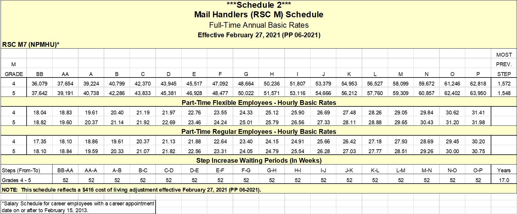 2021 Gs Pay Scale In Dc - Trito Salary